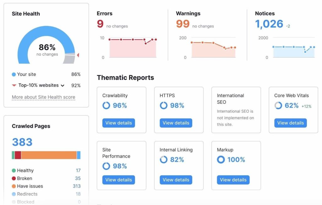 SEMrush technical SEO audit dashboard showing site health and crawl issues