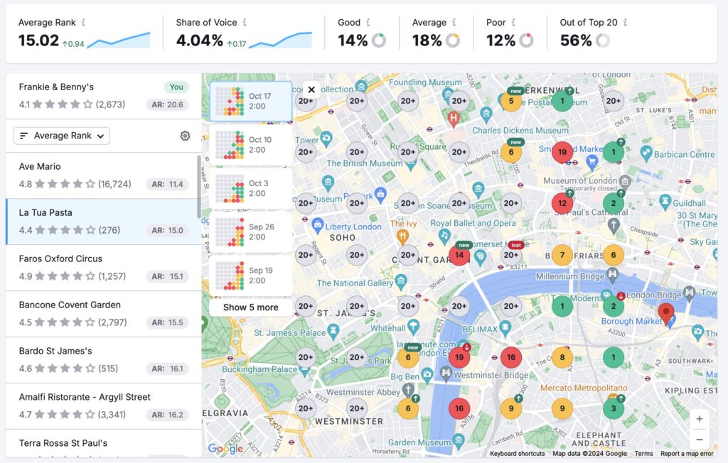 SEMrush local SEO map rank tracker showing Google Maps visibility